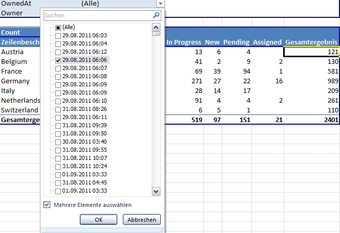 Filter a DateTime field for year,month and day in