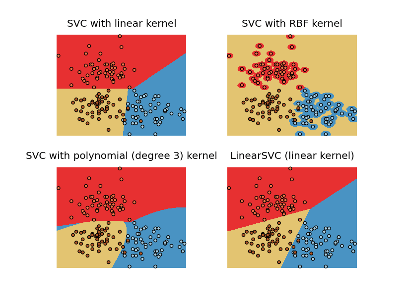 python Unexpected results when using scikitlearn's SVM