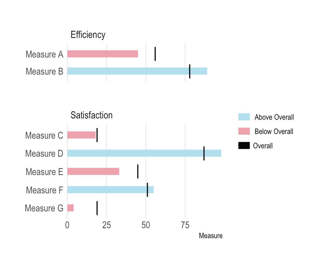 r Facet Wrap ggplot geom_col has different bar widths Stack Overflow