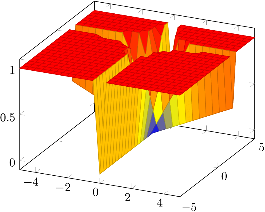 How to plot the following graph on latex? TeX LaTeX Stack Exchange