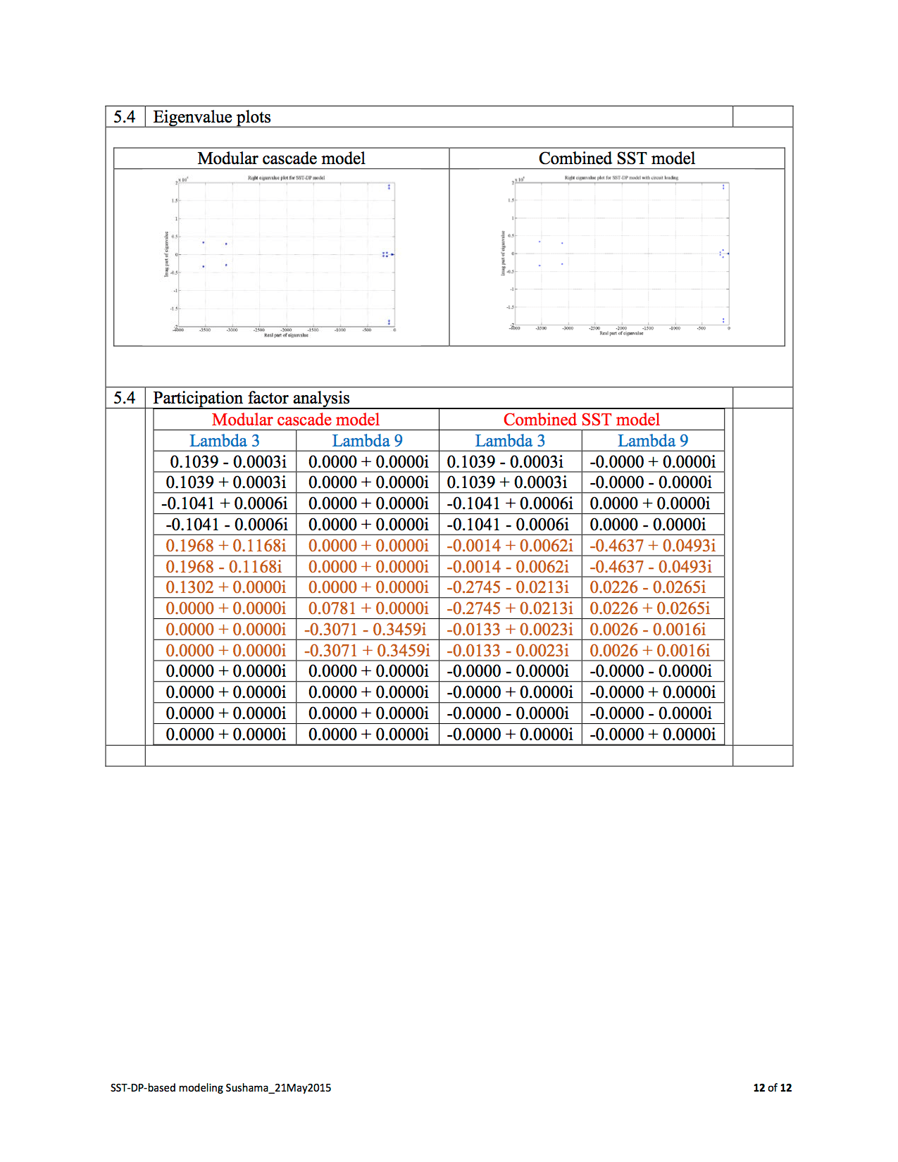 Table with 2 columns, each further divided into 2 columns TeX LaTeX