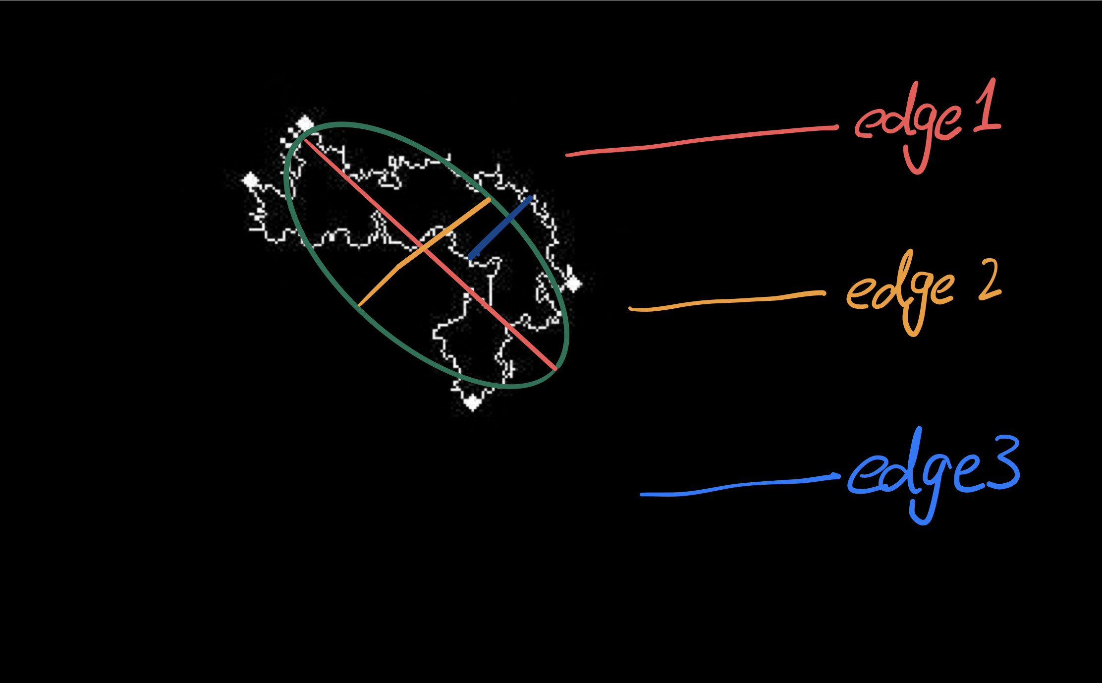 python how to calculate the thickness of the contour using opencv