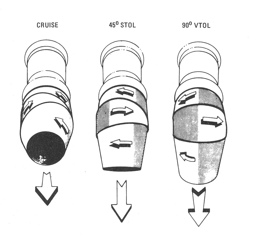 f 35 How does the F35's roll posts work, and how does its engine turn down 90 degrees