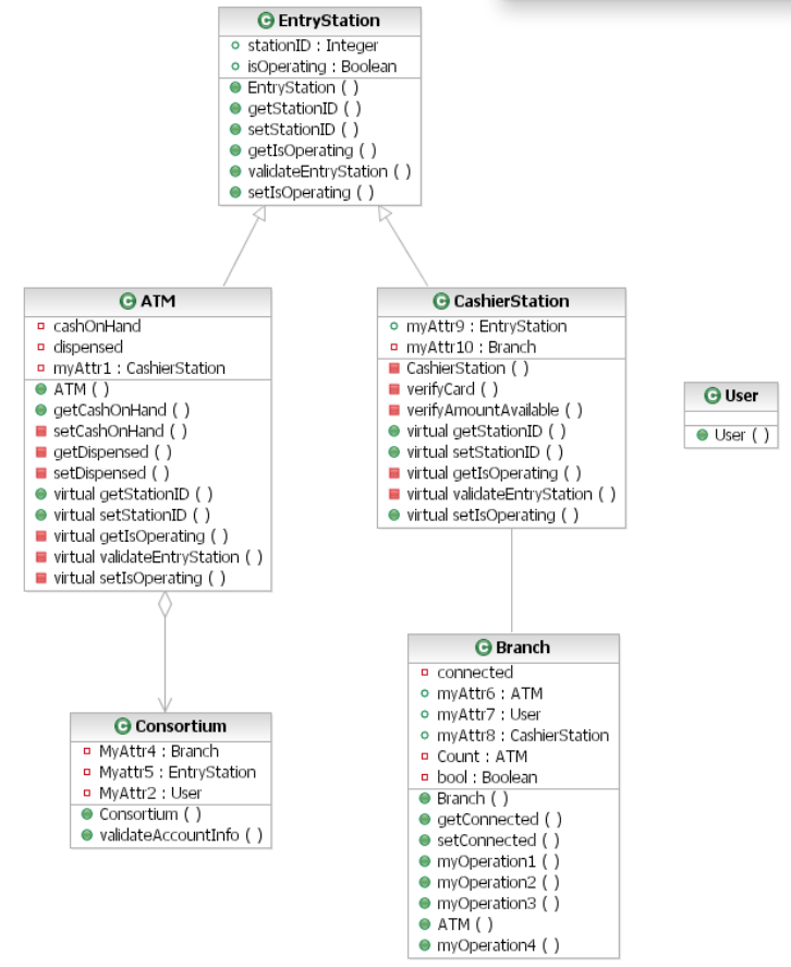 uml Direct Class Coupling (DCC) metrics Stack Overflow