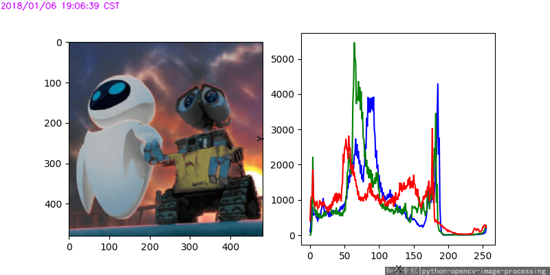 Drawing a histogram in opencv python Stack Overflow