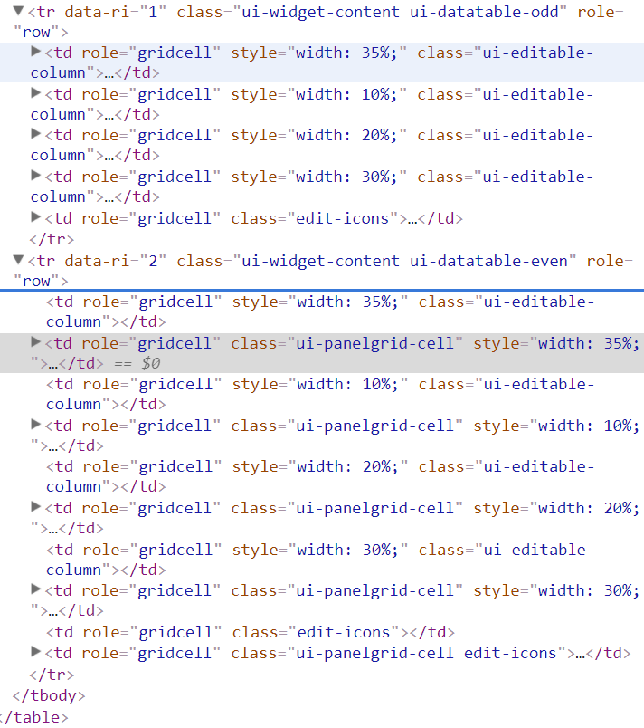 jsf Primefaces table with editable rows generateds duplicate