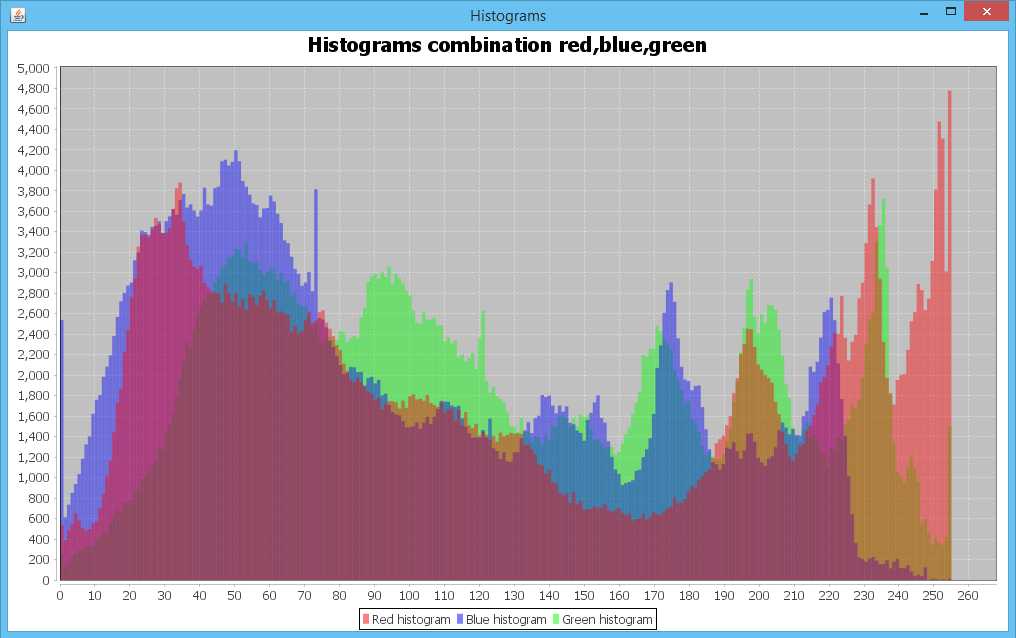java Jfreechart histogram set translucent colours Stack Overflow