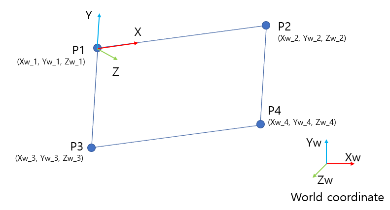 transforms How to calculate rotation angle from 3D points Robotics