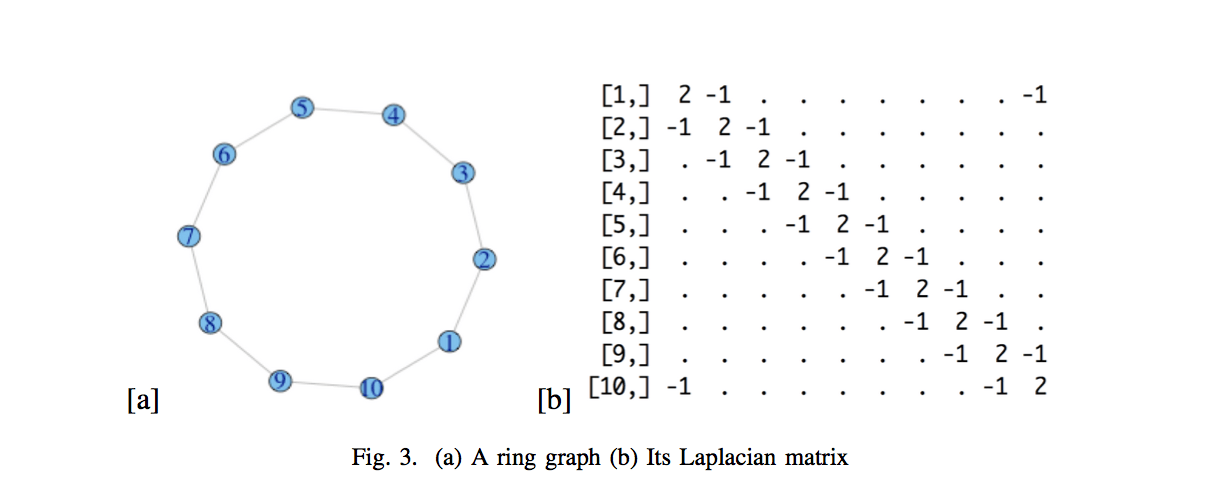 How To Make The Subtitle A Or B Of An Image Position Correctly Tex Latex Stack Exchange