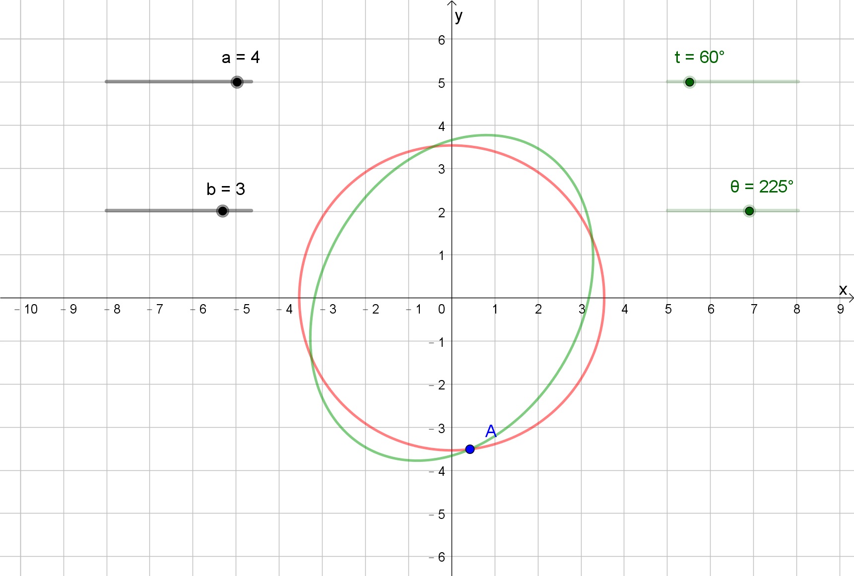 geometry Cartesian Space to Polar Space for Ellipse Mathematics