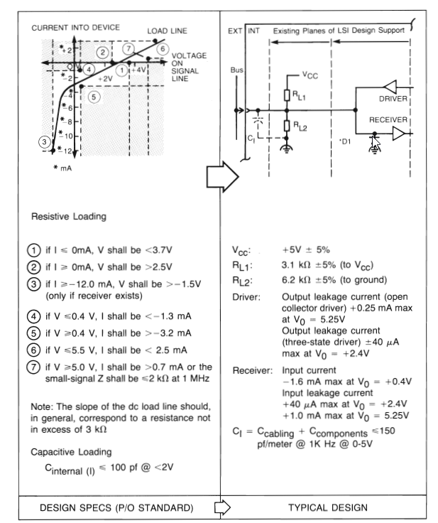 488.2 What is the purpose of the 6k2 pulldown resistor in the GPIB
