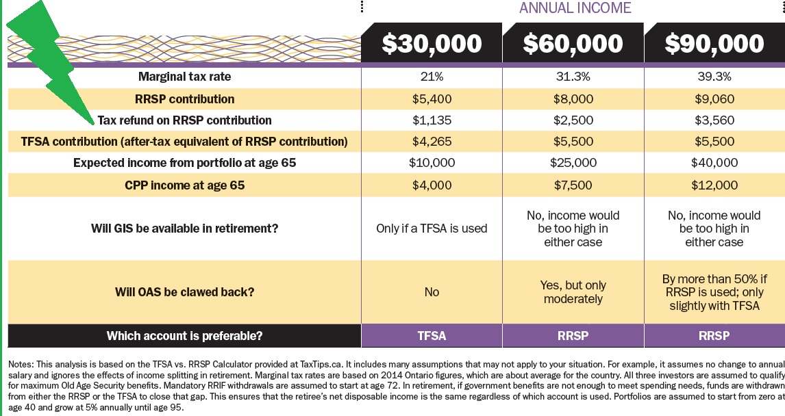 canada What's the "tax refund on RRSP contribution"? Personal Finance & Money Stack Exchange