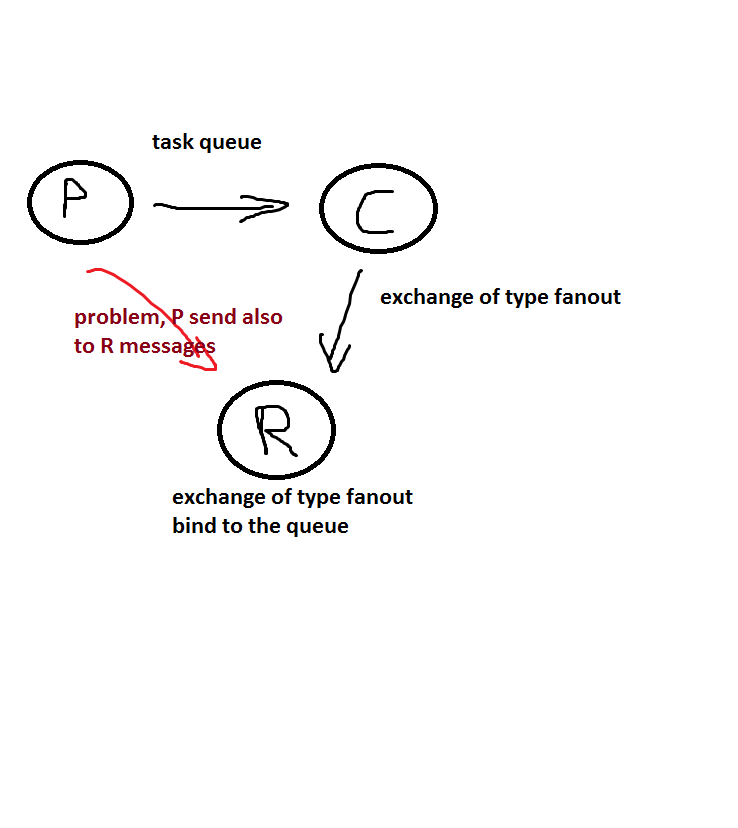 multithreading RabbitMQ PHP receive from a queue and