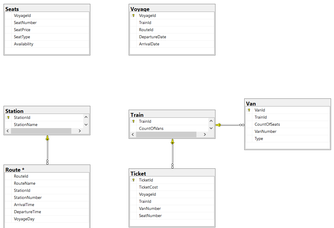 sql The CREATE UNIQUE INDEX statement terminated because a duplicate