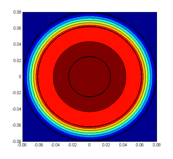 matlab a circular plot from a vector which represents the temperature