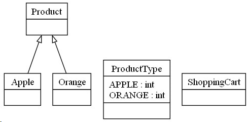 How to generate the UML diagram from the python code - Stack Overflow