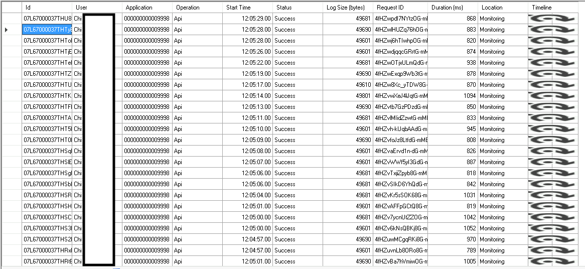 apex High API usage, repeated calls! Salesforce Stack Exchange