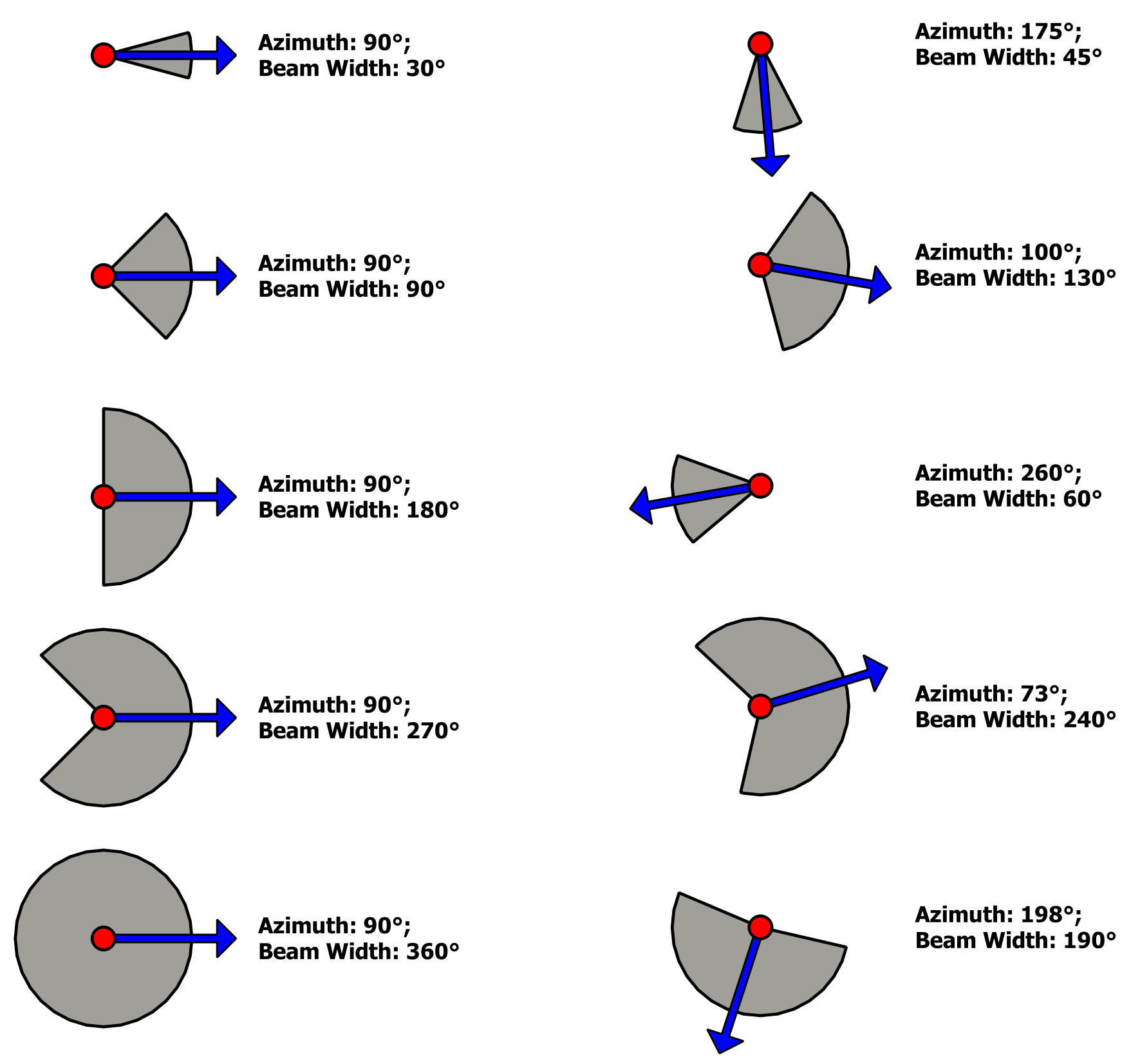Showing antenna symbols on the map point symbols or features (polygons)