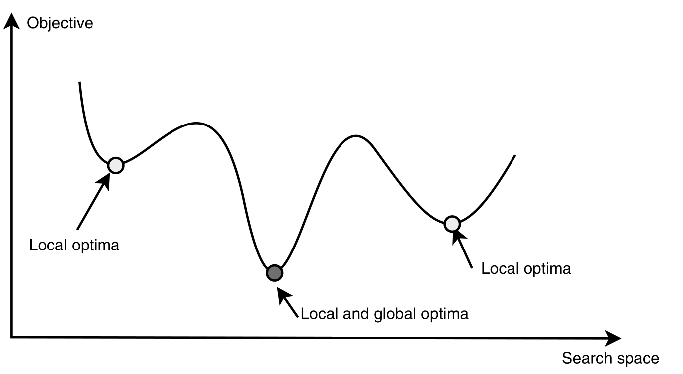 searching Number Of Global Optima in Single Solution Metaheuristics