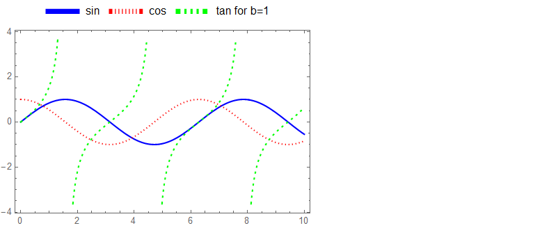 plotting Legends appear fainter and dull Mathematica Stack Exchange