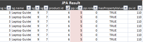 mysql Different result for SQLResultSetMapping+Joins on multiple