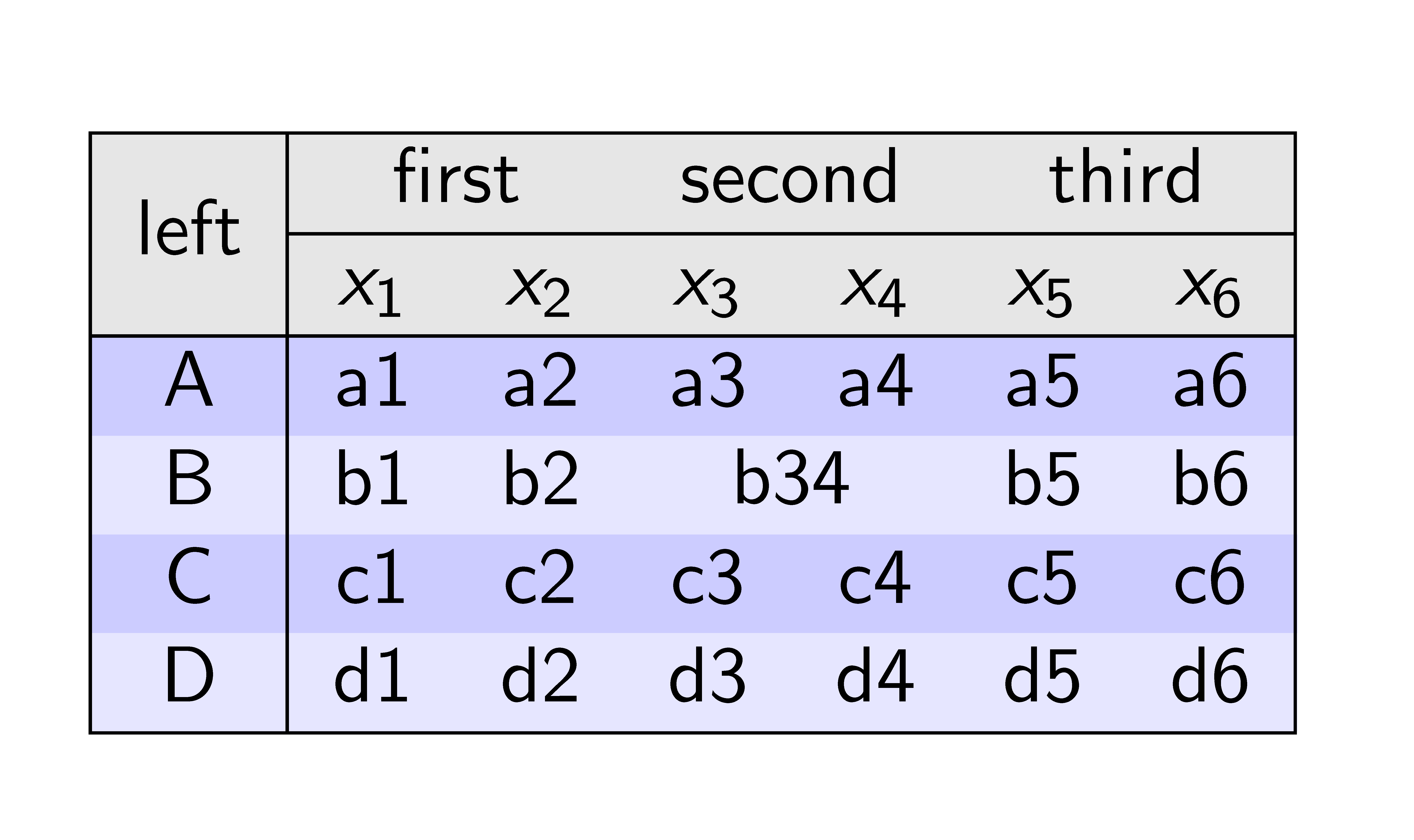 tables \cline doesn't work TeX LaTeX Stack Exchange