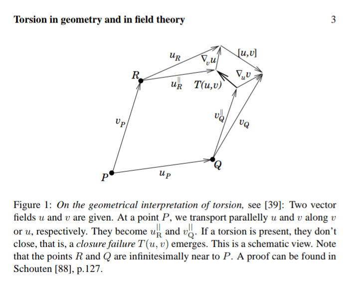 differential geometry Visualizing the Lie Bracket in connection with