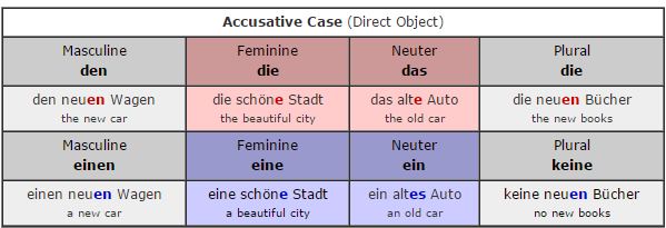 grammar Adjective endings applied to mixed gender nouns German Language Stack Exchange