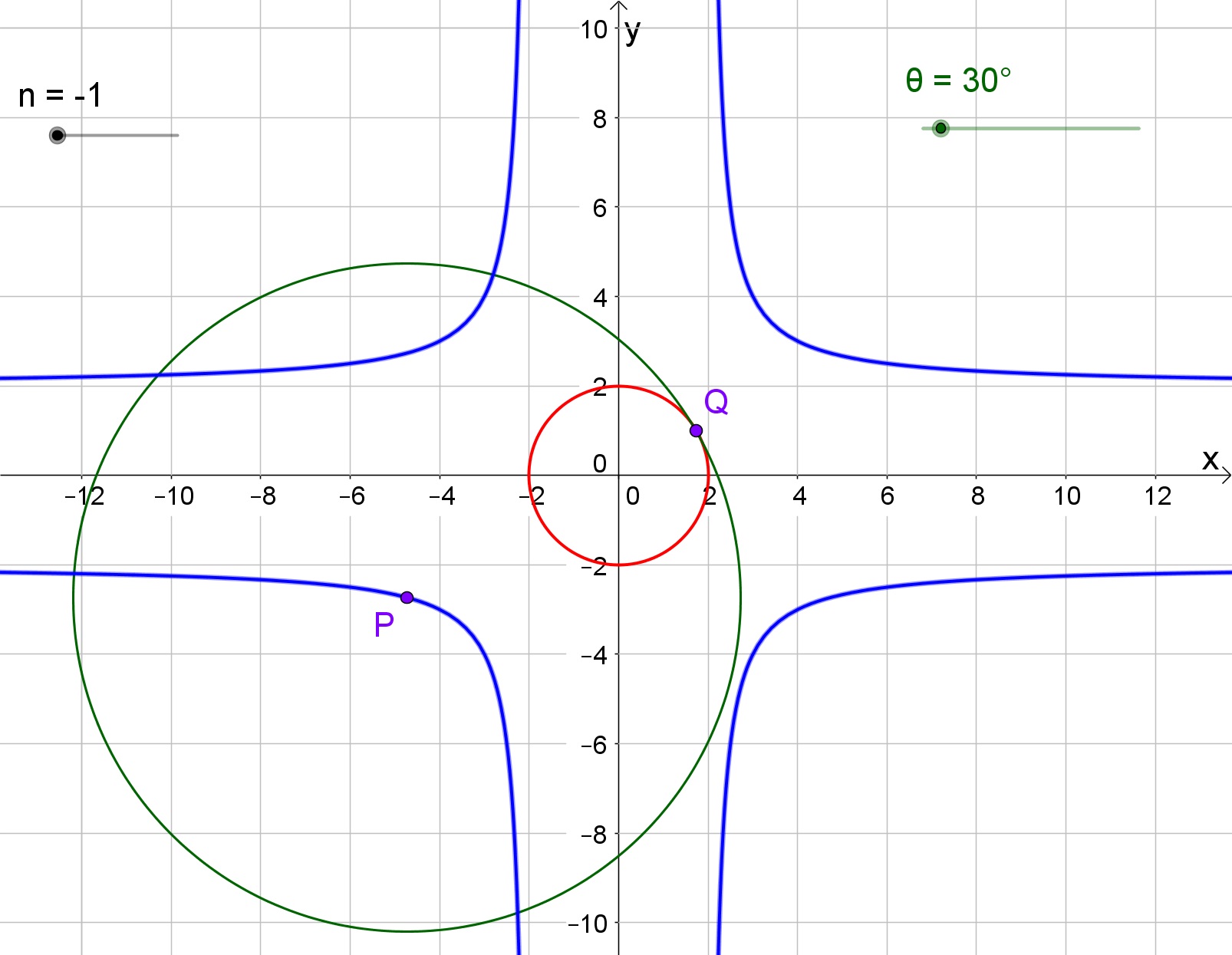analytic geometry To find the locus of a point Mathematics Stack