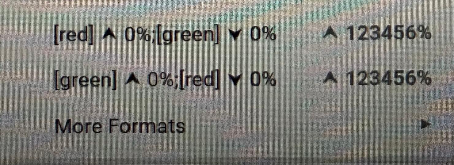 google sheets How can I change custom number formatting colors using