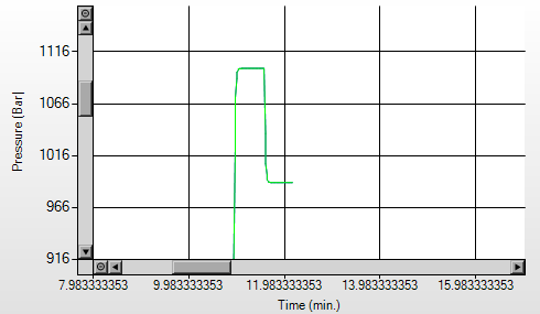 c Axis values formatting for chart Stack Overflow