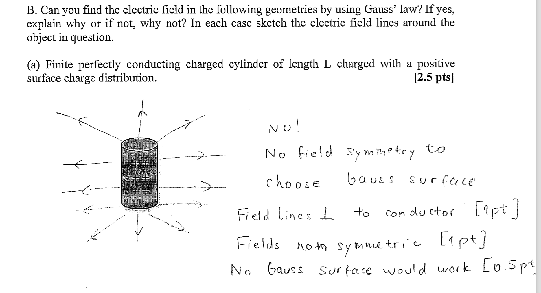 Why is the field through this cylinder nonsymmetric