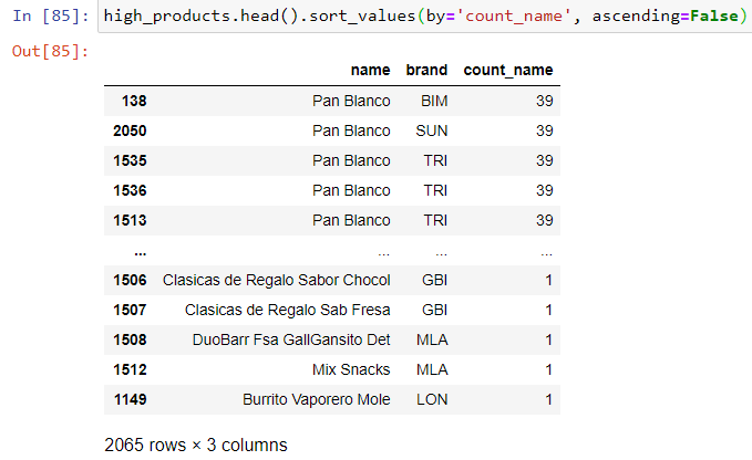 python 3.x How can I reset the index in a .groupby output? Stack