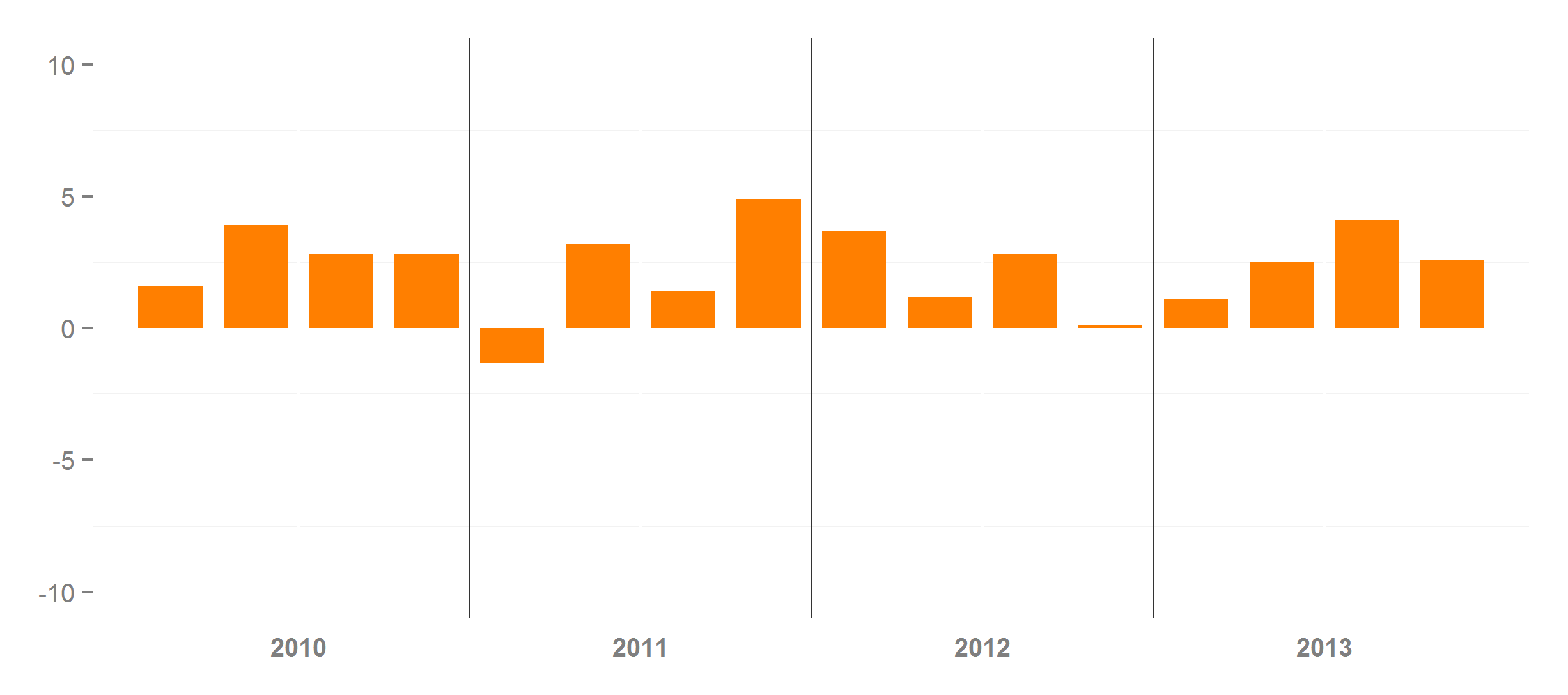 r ggplot customize discrete axis label Stack Overflow