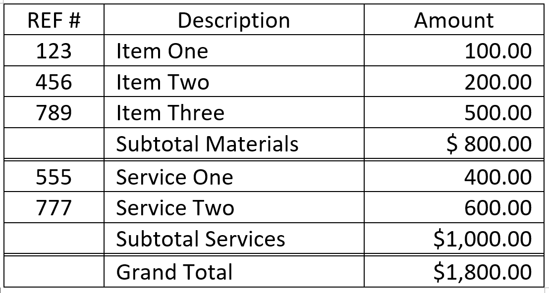 vba SUM in word table with Variable cells Super User