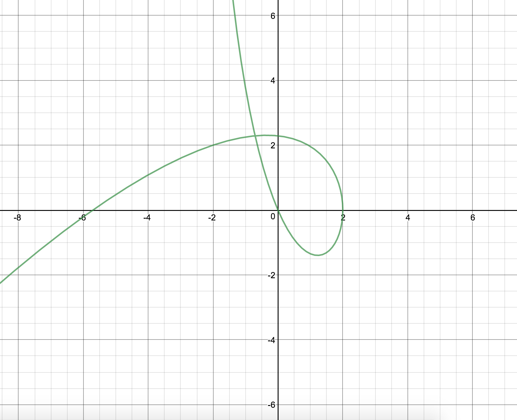 calculus Vertical tangents for a parametric curve Mathematics Stack