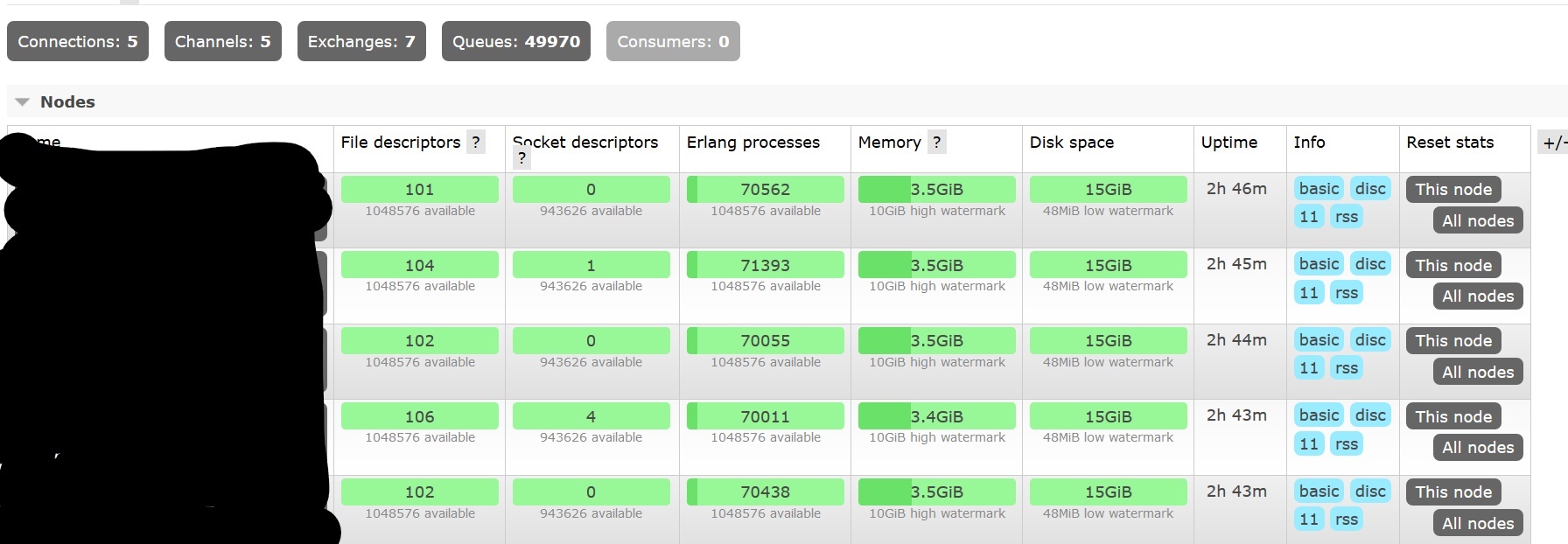 amqp Rabbitmq cluster crashing when creating queues