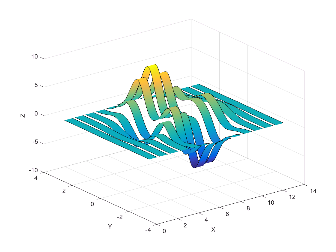 How to make colour indicate amplitude in Matlab's ribbon plot? Stack