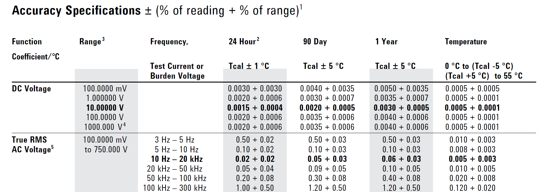 multimeter Is "True RMS" applicable only to measuring AC voltage