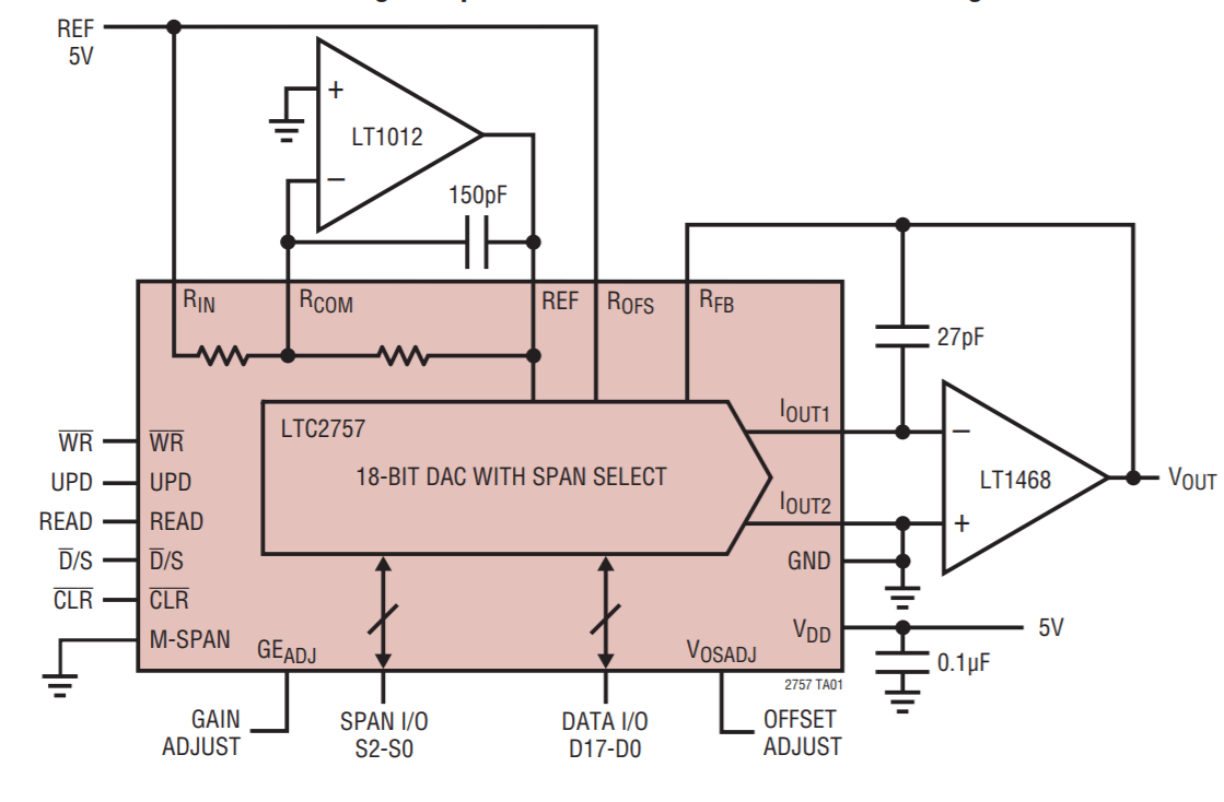 How does one calculate output voltage noise of a current output DAC