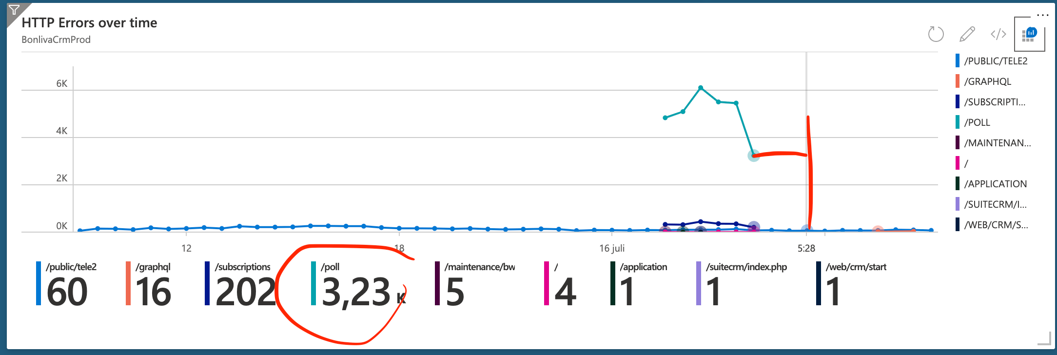 Azure Kusto 时间序列 Cache One