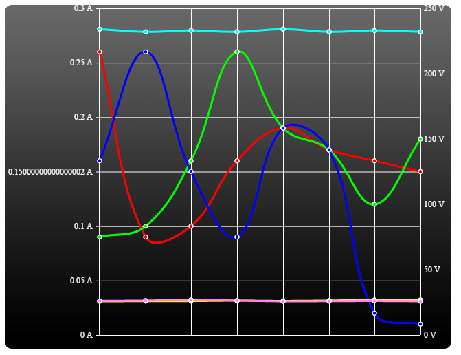 linechart Yaxis label in chartjs 2.0.0 Stack Overflow