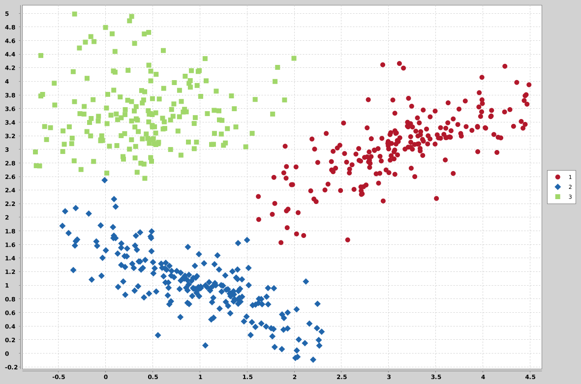 How are graphs of knearest neighbors built? (for