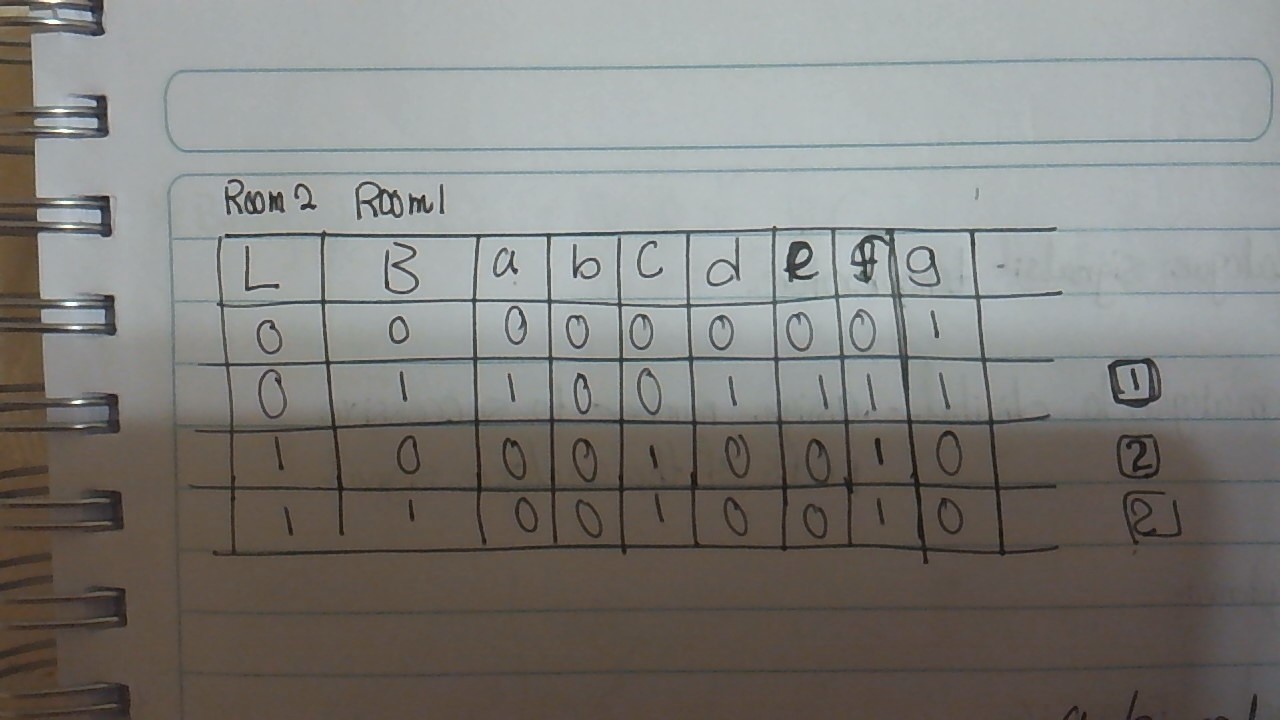 logic gates truth table,7segment display Electrical Engineering