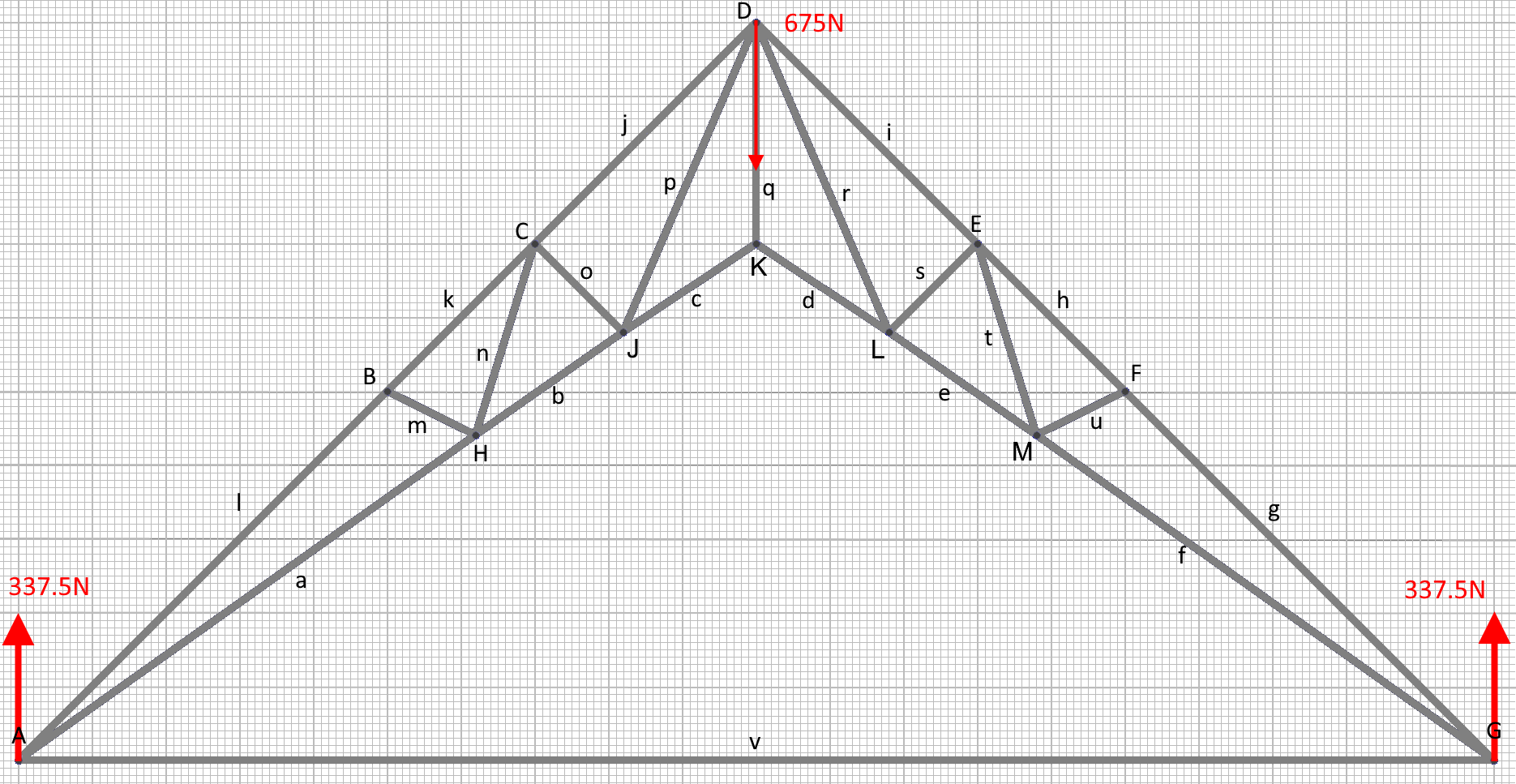 Truss analysis of internal forces in members Q&A Answertion