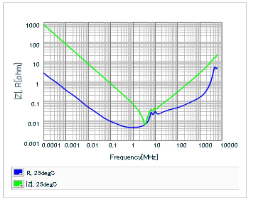 led Reduce output current ripple on hysteretic buck