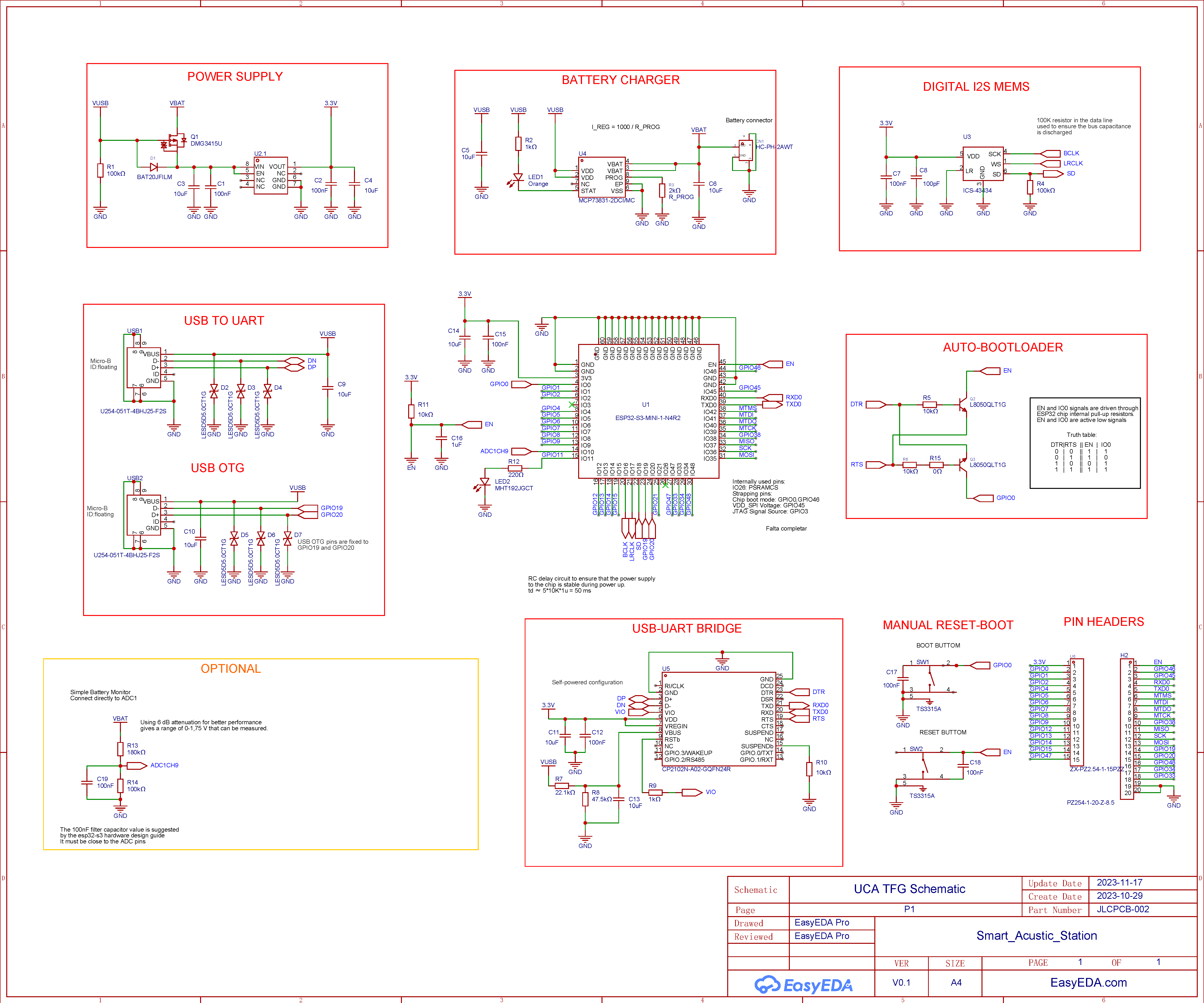pcb - ESP32 custom board review - Electrical Engineering Stack Exchange