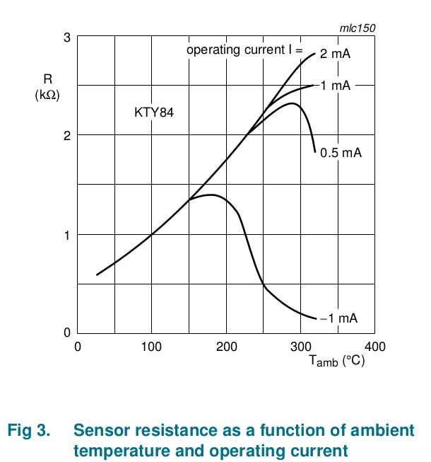 Electronic Can silicon temperature sensor (e.g. KTY84)’s polarity be