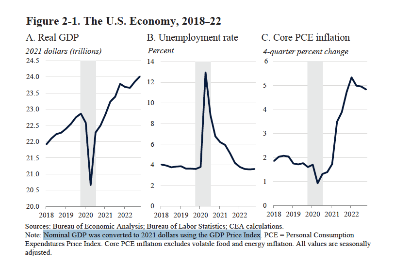 macroeconomics What is the meaning of "Nominal GDP was converted to