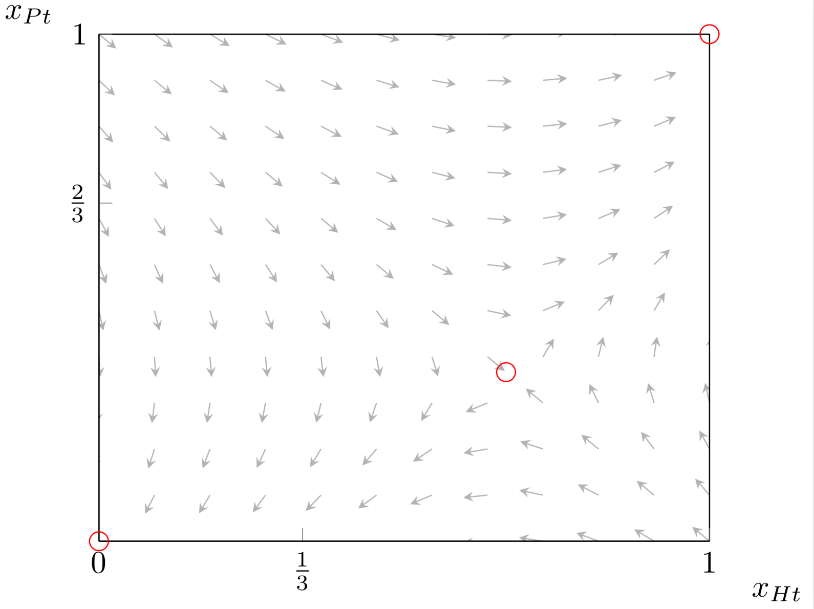 tikz pgf Differential equation solutions plot with quiver TeX